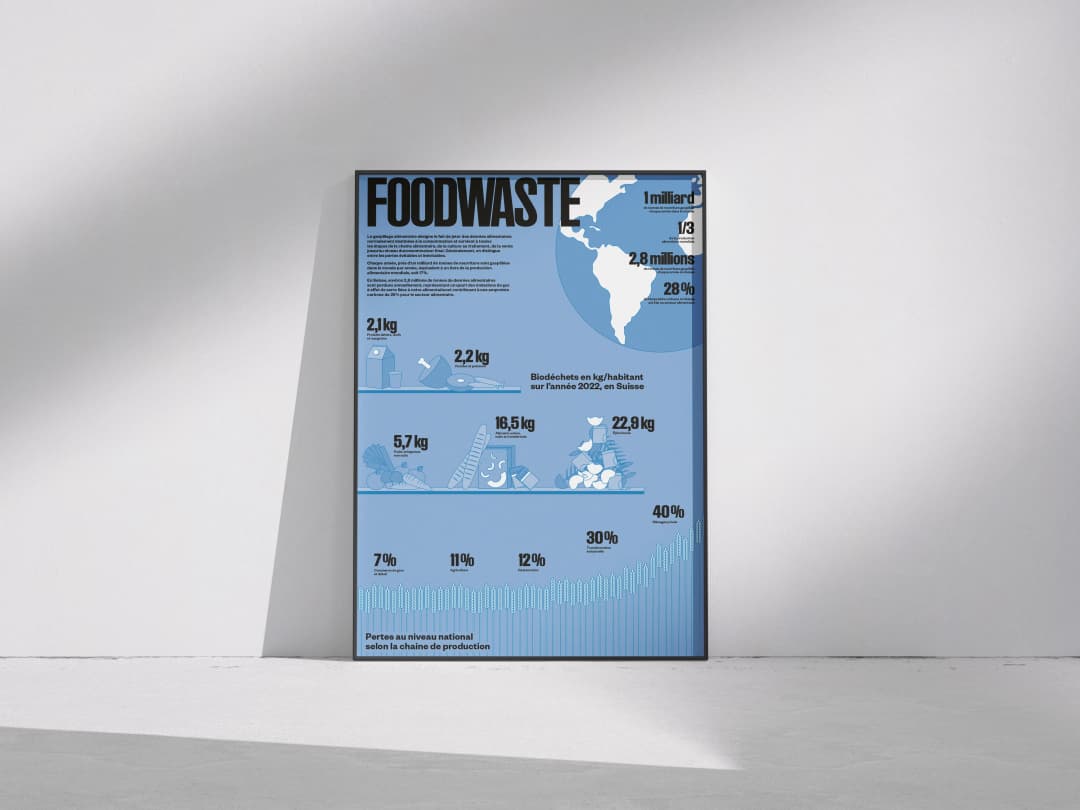 Foodwaste