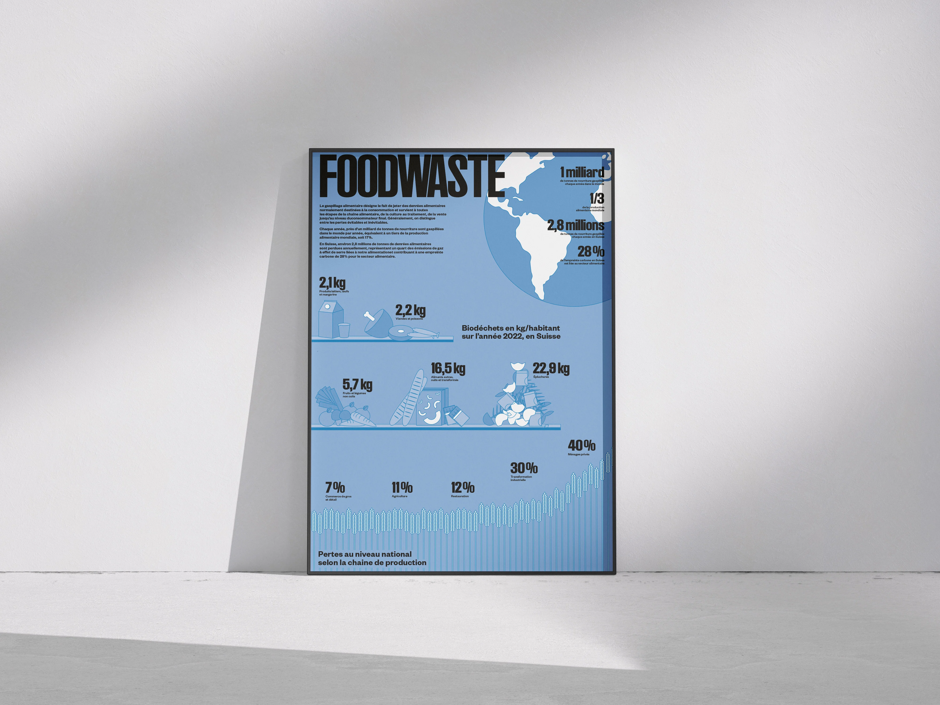 Foodwaste